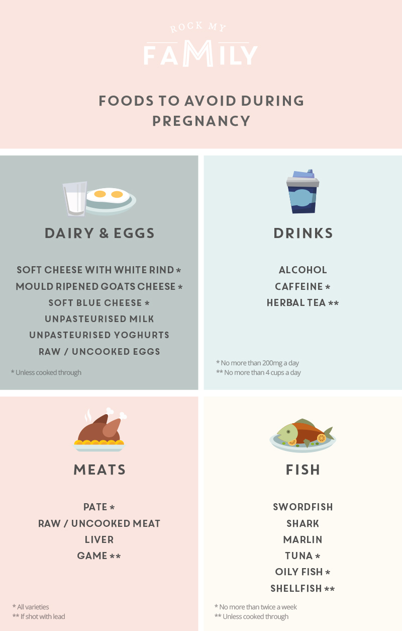 What Foods Should You Avoid During Pregnancy Rock My Family Blog 