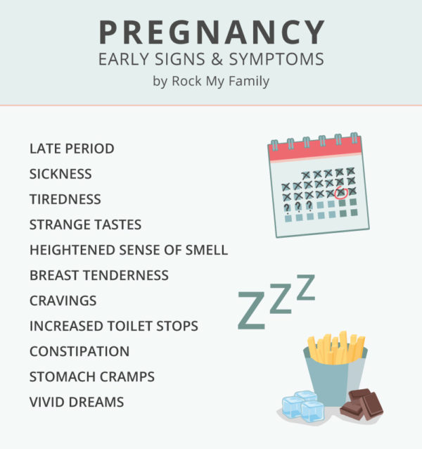 Early-pregnancy-symptoms - Rock My Family Blog 